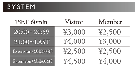 Club Panthere料金システム画像