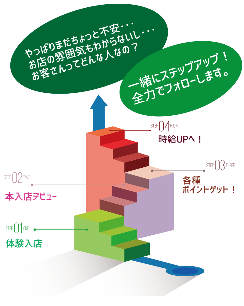 ステップアップ画像